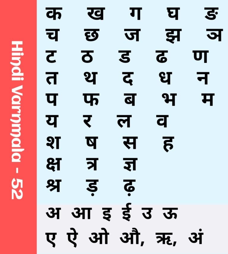 Hindi Varnamala का K Kh G Gh नए तरीकों से अपने बच्चों को सिखाइए