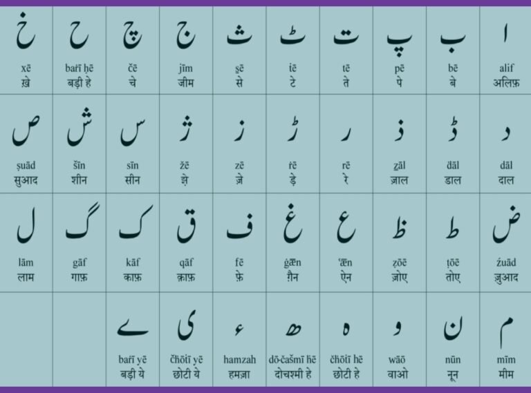 उर्दू अल्फाबेट के वर्णमाला चार्ट को हिंदी सिखिए – Urdu Alphabets In Hindi
