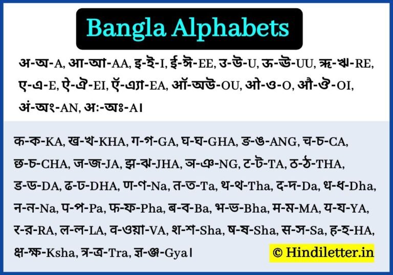 Bangla Alphabet With Hindi Mein जानिए, साथ में उच्चारण करना सीखिए